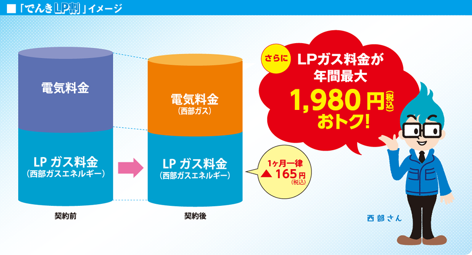 40A契約の場合、電気の基本料金が年間約2,700円おトク！