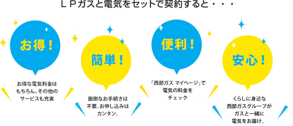 LPガスと電気をセットで契約すると・・・「お得！」「簡単！」「便利！」「安心！」