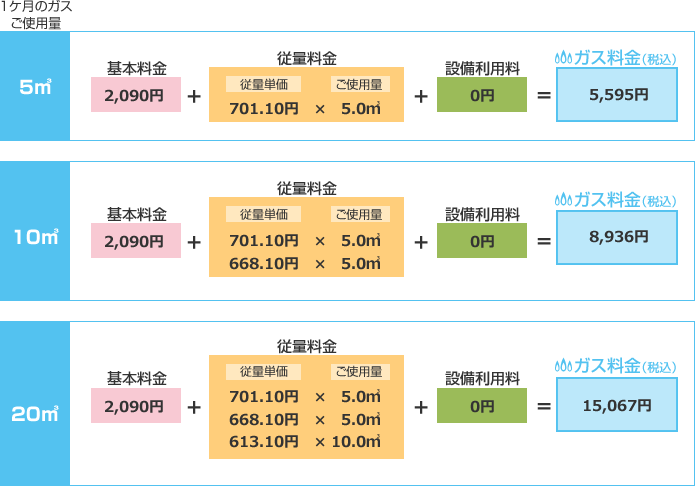 LPガス料金の具体的な計算例