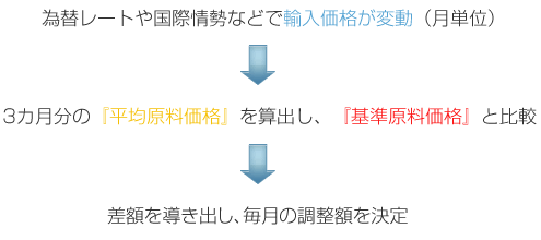 制度のイメージ図