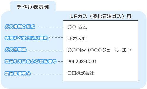 ラベル表示例