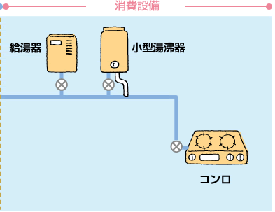 消費設備とは