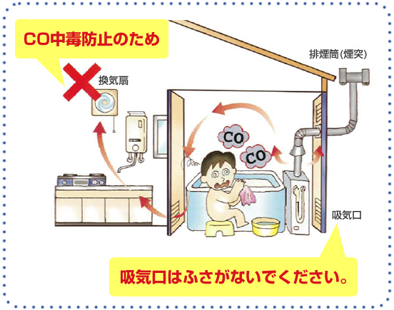 CO中毒防止のため吸気口はふさがないでください。