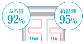 二次熱交換器で排熱を吸収