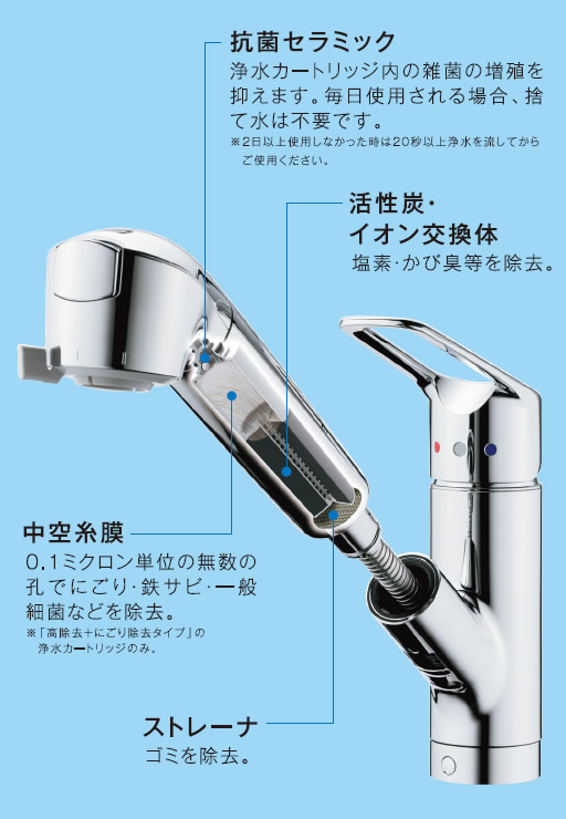 蛇口一体型浄水器