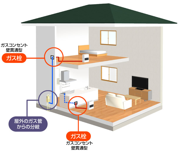 ガス栓増設図