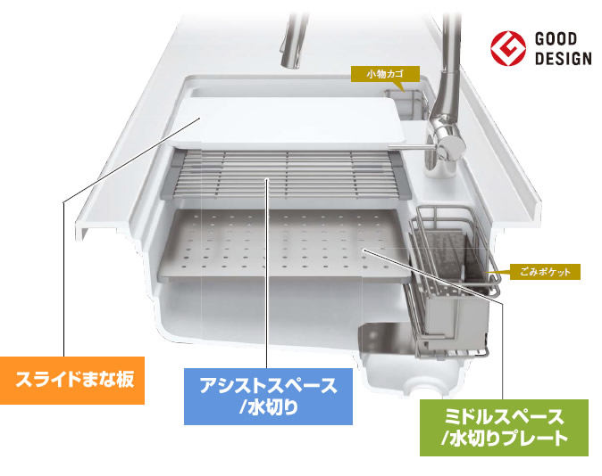 らくらく調理