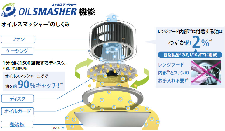 オイルスマッシャー搭載